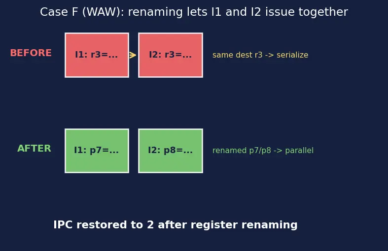 Figure — Superscalar — multiple execution units