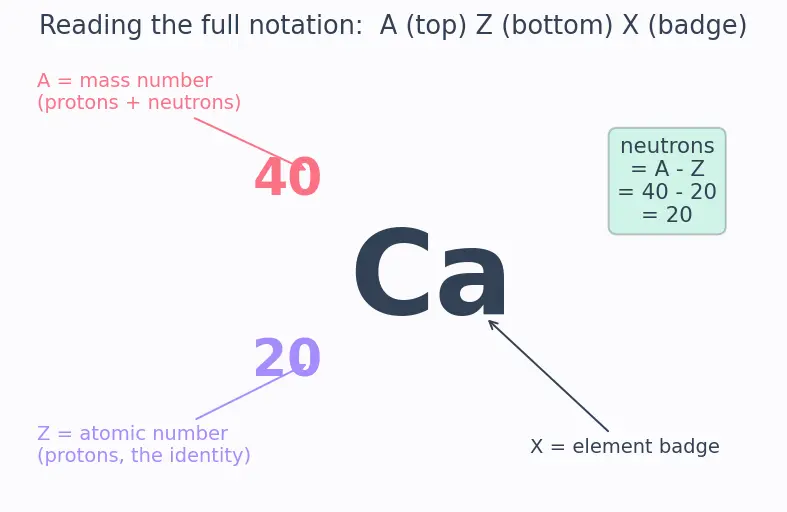 Figure — Common elements and their symbols (first 30)