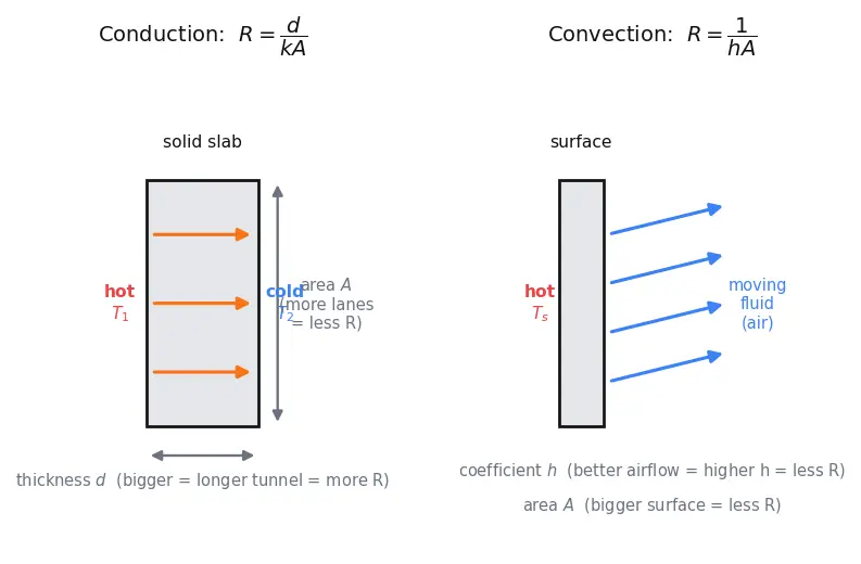 Figure — Heat dissipation and cooling solutions