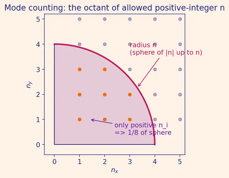 Figure — Blackbody radiation from statistical mechanics — Planck distribution