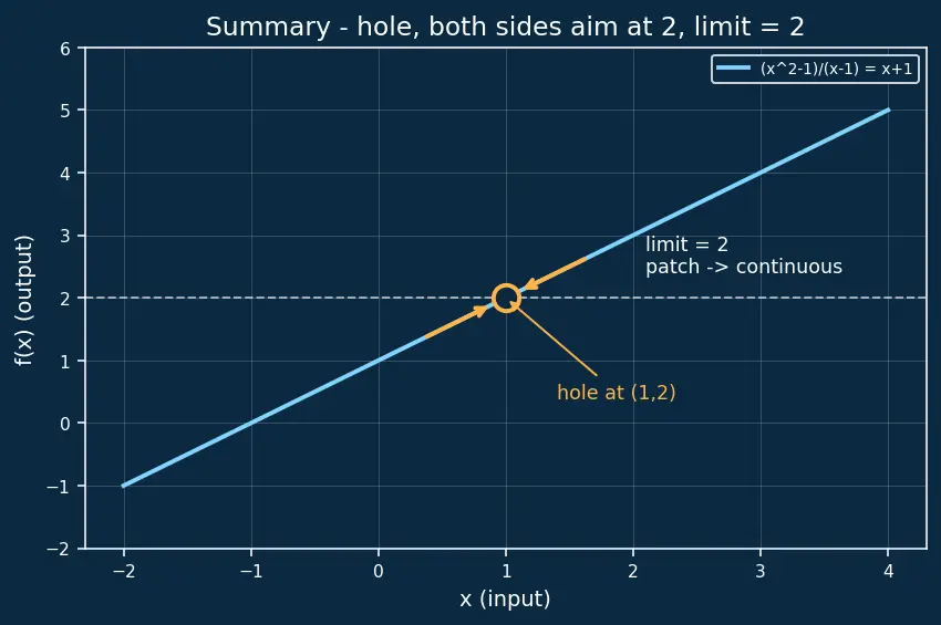 Figure — Functions, limits, and continuity