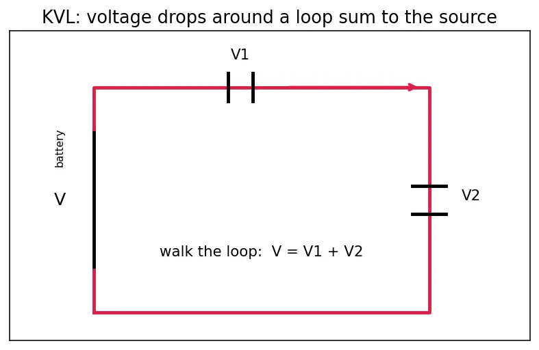 Figure — Series and parallel capacitors — derivations