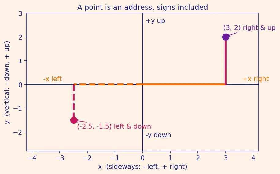 Figure — Changing order of integration