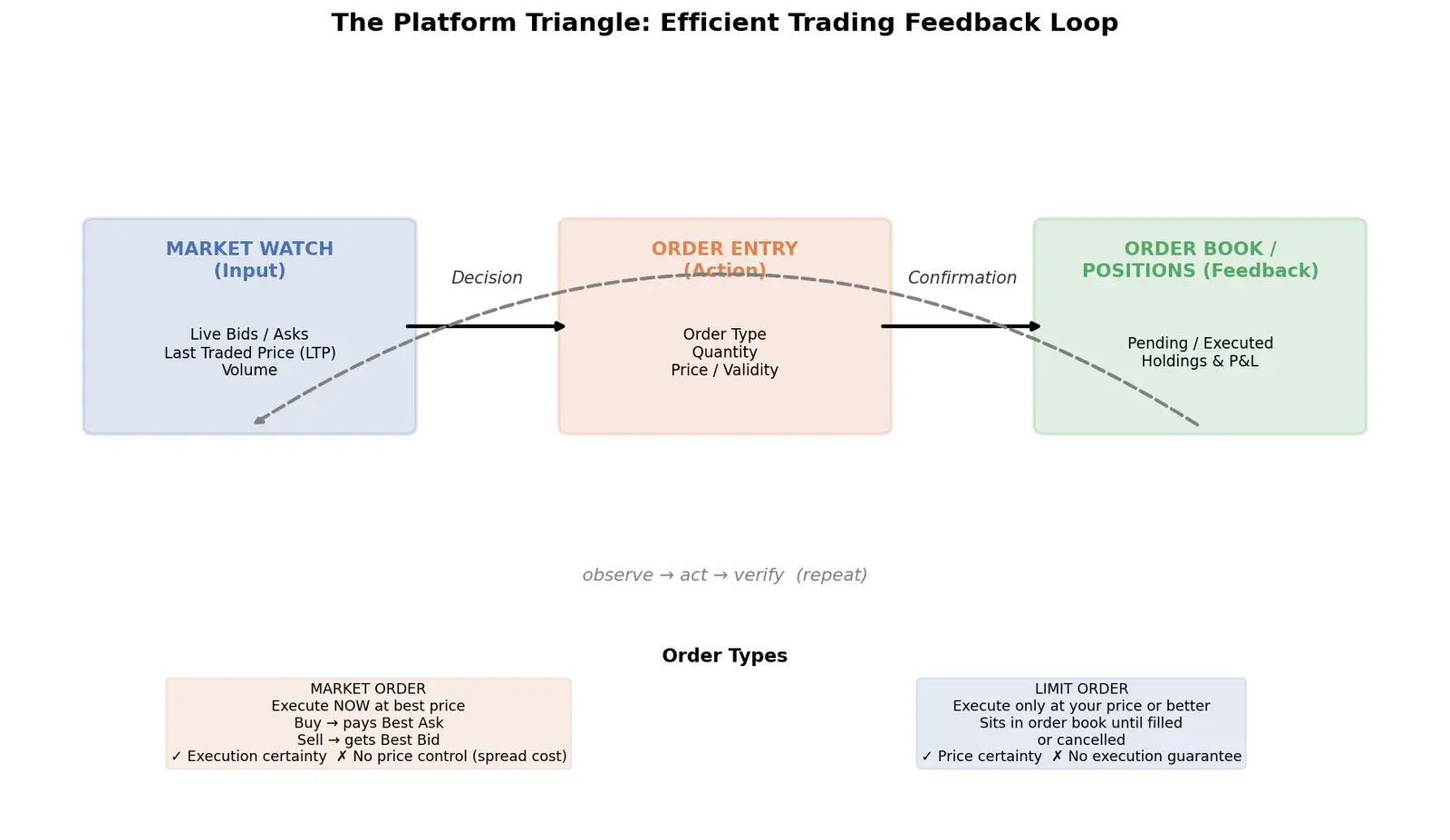 Figure — Learn to use trading platforms efficiently