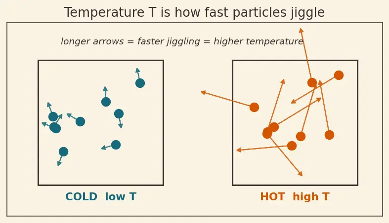 Figure — Specific heat capacity — calorimetry