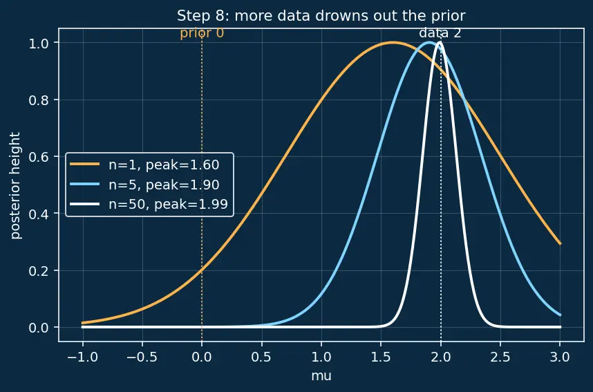 Figure — Maximum a posteriori estimation (MAP)