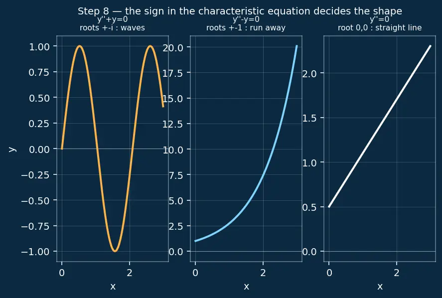 Figure — SymPy — symbolic algebra, calculus, ODE solving