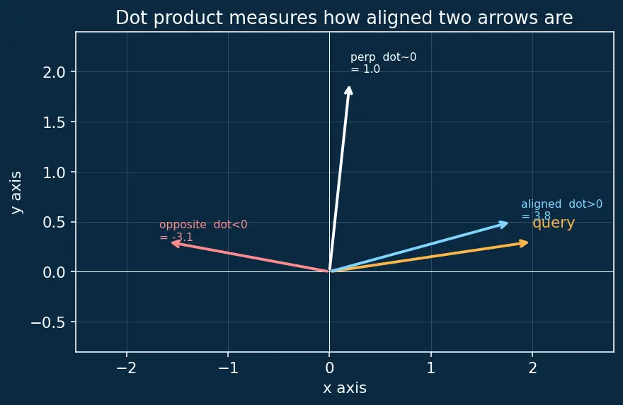 Figure — In-context learning mechanisms