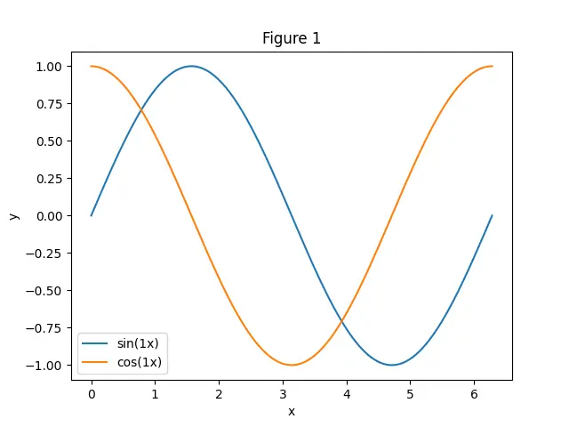 Figure — Model versioning and registries