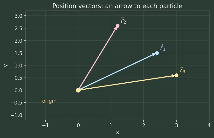 Figure — Generalized momenta and generalized forces