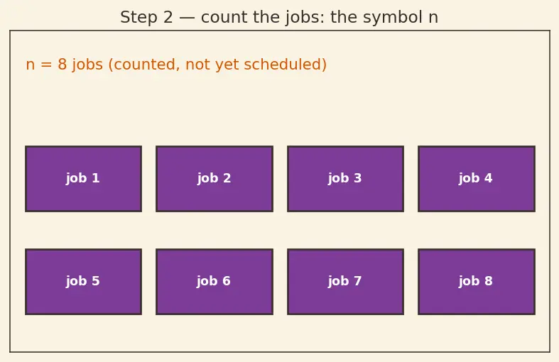 Figure — CI - CD — pipeline stages, GitHub Actions - GitLab CI concepts