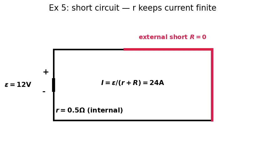 Figure — Kirchhoff's current law (KCL), Kirchhoff's voltage law (KVL)