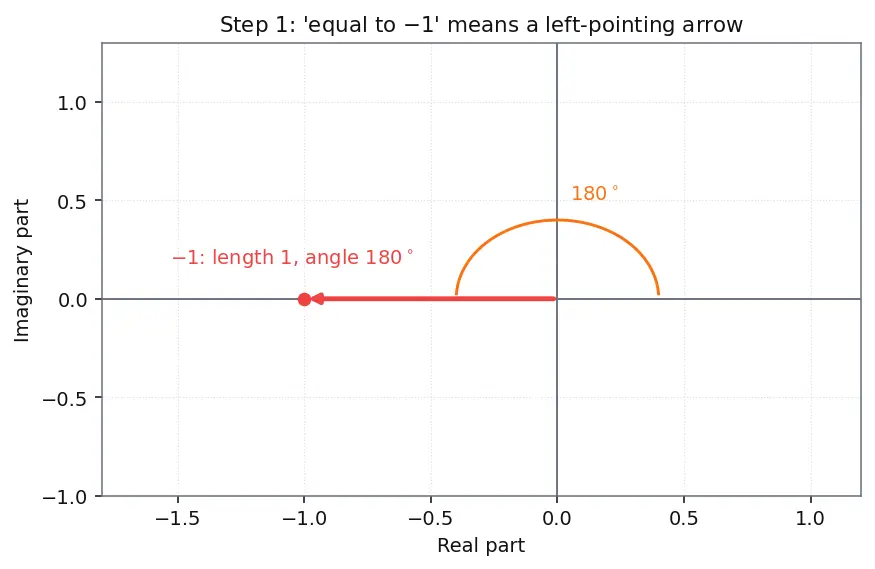Figure — Root locus — Evans' method, rules for sketching