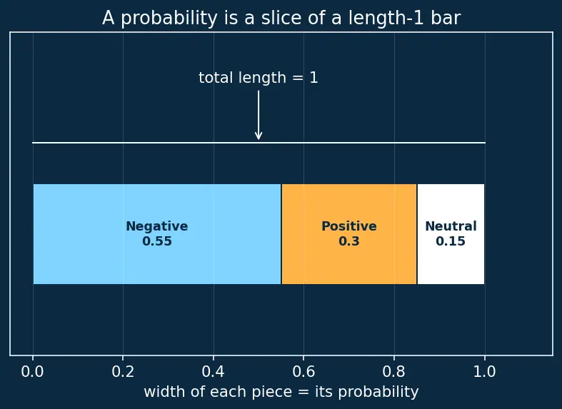 Figure — In-context learning mechanisms