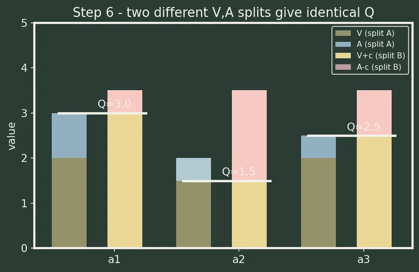 Figure — Double DQN and Dueling DQN