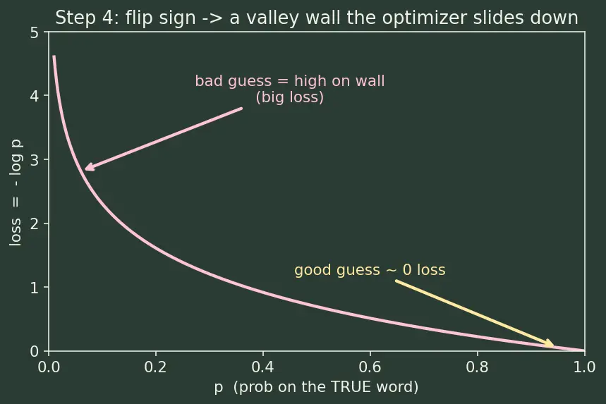 Figure — Instruction tuning