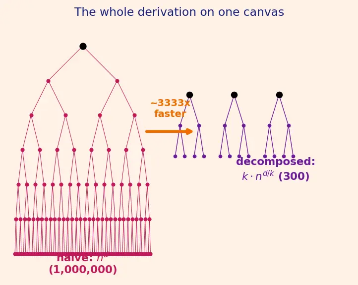 Figure — Planning and task decomposition
