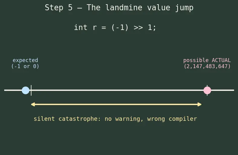 Figure — MISRA C — rules for safety-critical C code