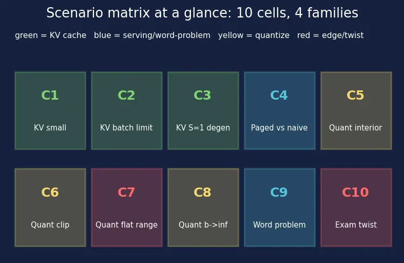 Figure — LLM serving (vLLM, quantized inference)