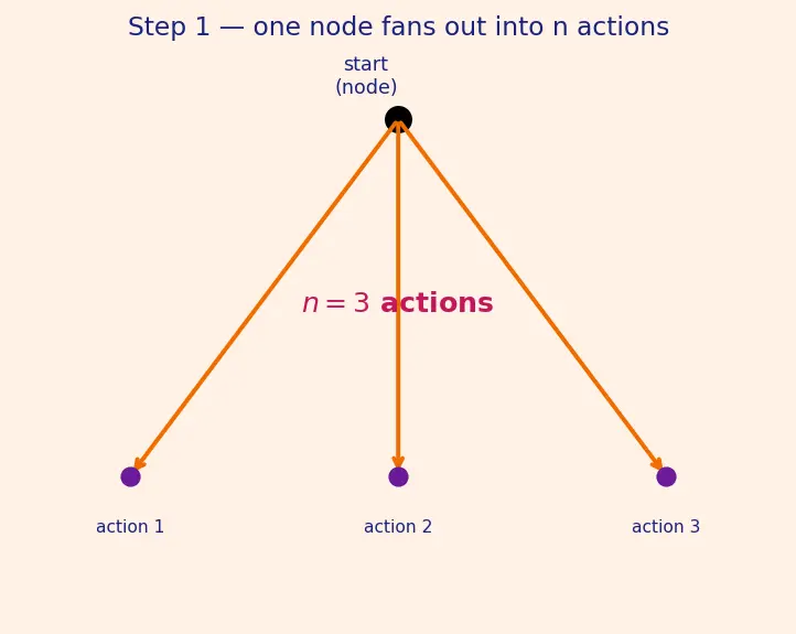 Figure — Planning and task decomposition