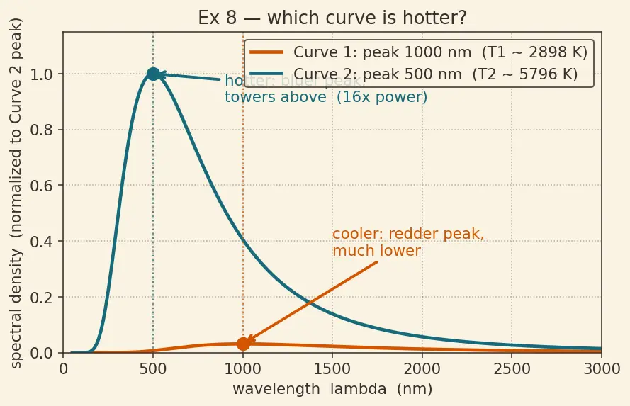 Figure — Blackbody radiation — Planck's quantum hypothesis