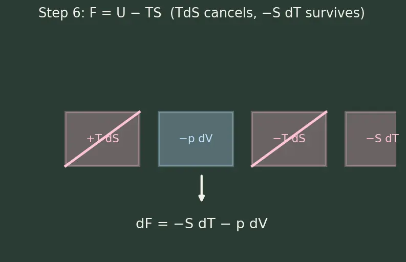 Figure — Thermodynamic potentials — U, H, F, G (preview)