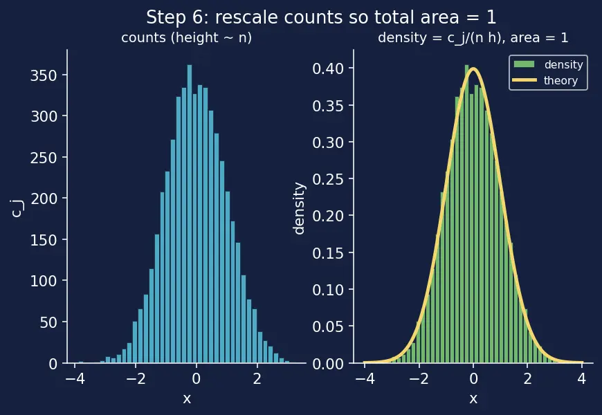 Figure — 2D plots — line, scatter, bar, histogram, contour, imshow