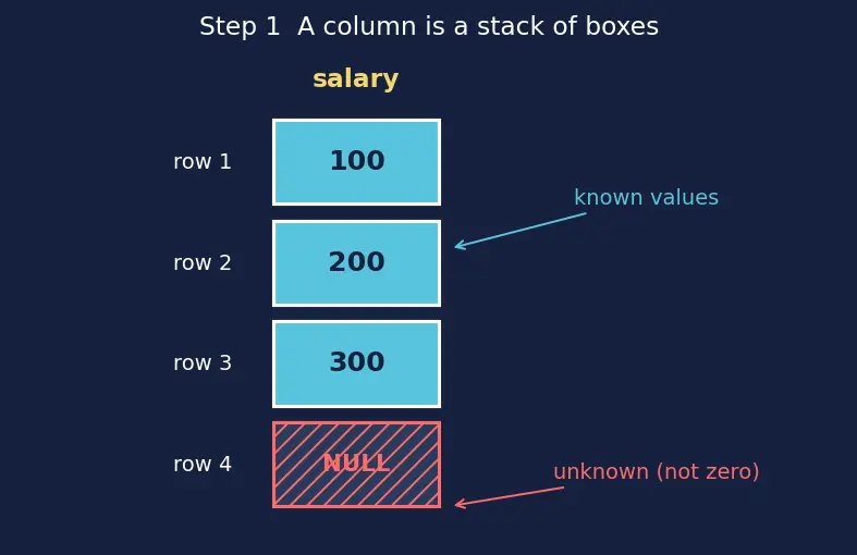 Figure — Aggregate functions — COUNT, SUM, AVG, MIN, MAX