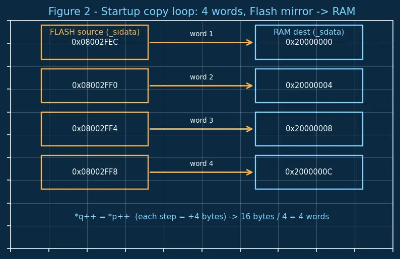 Figure — Linker scripts — memory regions, sections (.text, .data, .bss)
