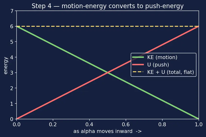 Figure — Rutherford's gold-foil experiment — nuclear model