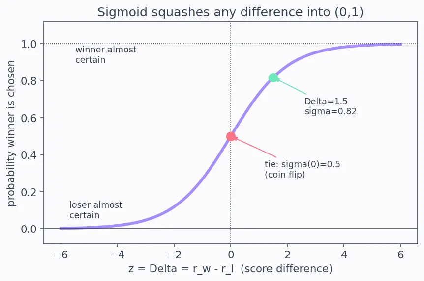 Figure — Reward modeling