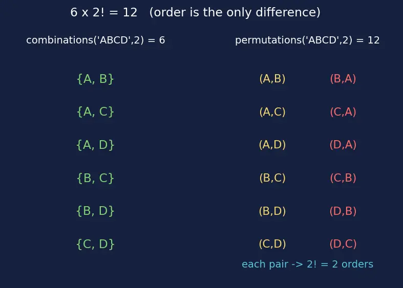 Figure — Standard library — math, random, os, sys, datetime, time, collections, itertools, functools