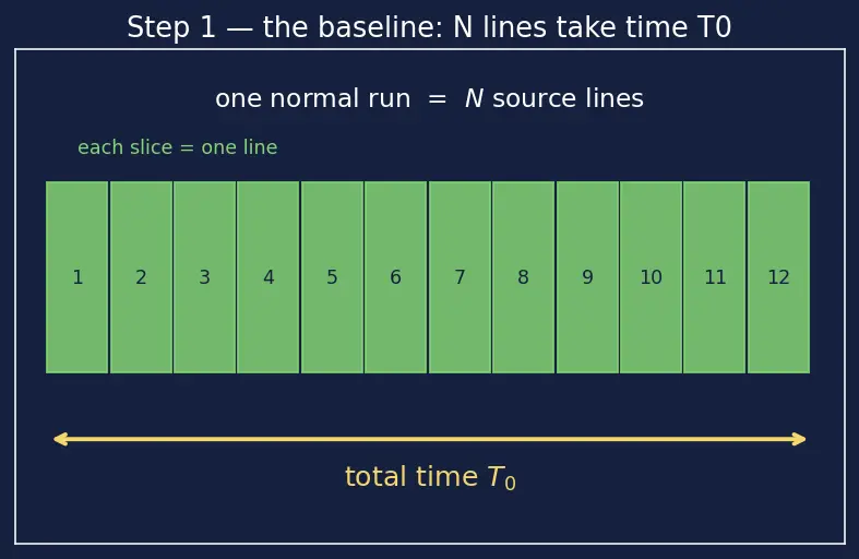 Figure — GDB debugging — breakpoints, watchpoints, step, next, backtrace