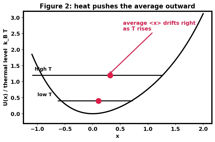 Figure — Ceramics — alumina, zirconia, silicon carbide, silicon nitride; properties at high T