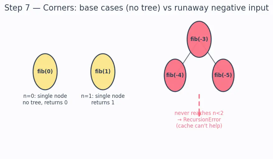 Figure — Standard library — math, random, os, sys, datetime, time, collections, itertools, functools