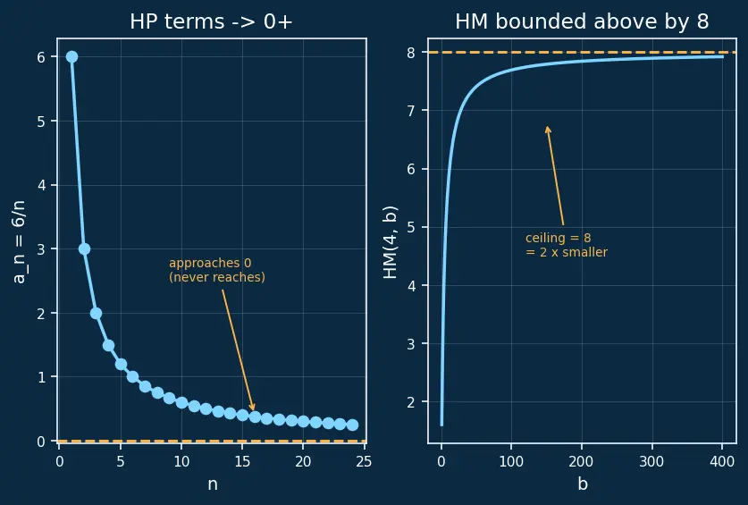 Figure — Harmonic progression — definition, HM