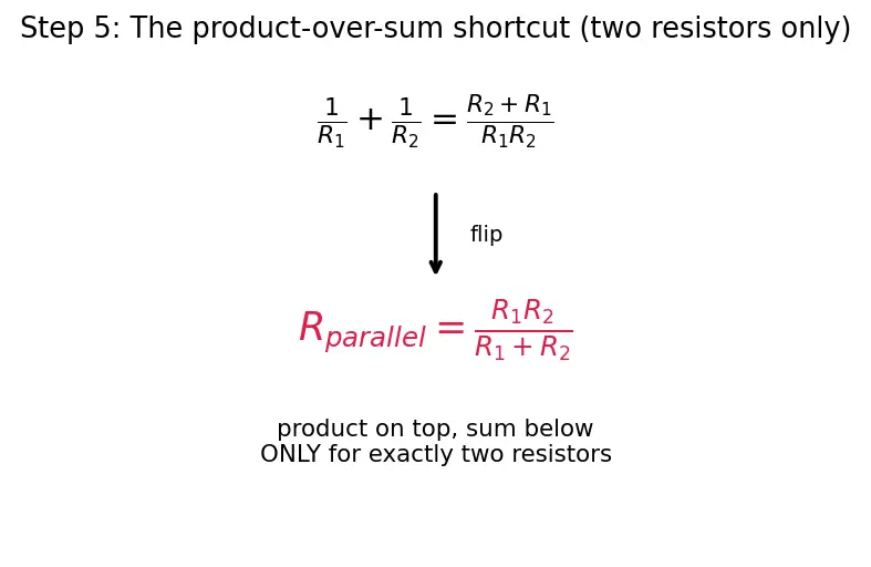 Figure — Compute equivalent resistance in mixed networks