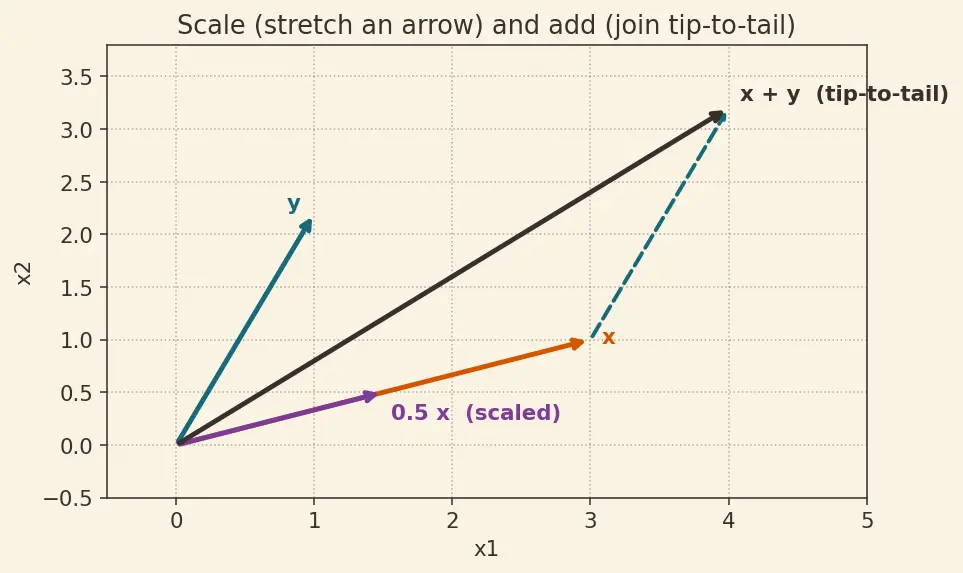 Figure — Convex optimization — convex sets, convex functions