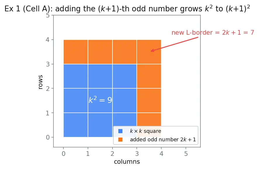 Figure — Mathematical induction — principle, steps, problems