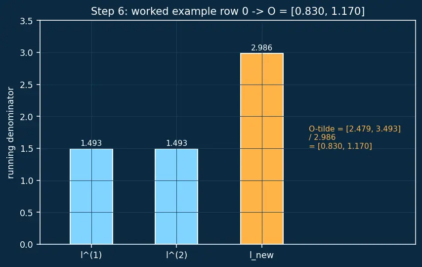 Figure — Flash attention and efficient attention