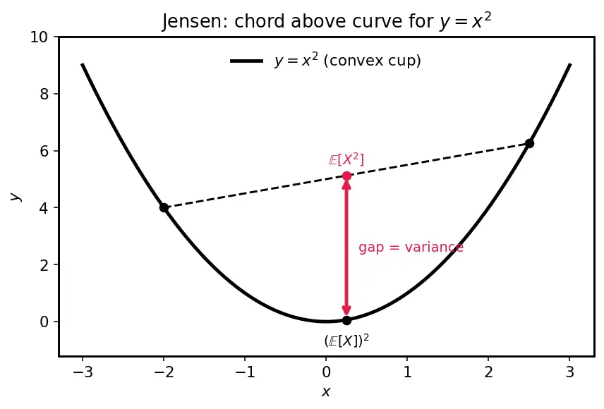 Figure — Expected value, variance, standard deviation — properties