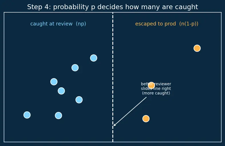 Figure — Code review — what to look for