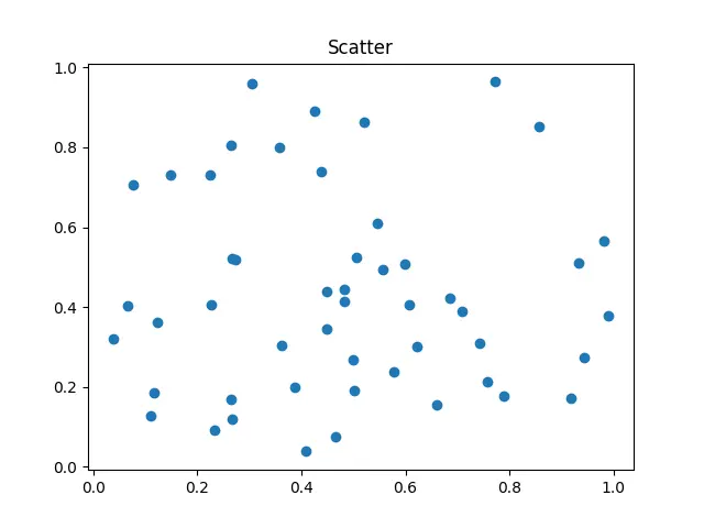 Figure — Rocket staging — series staging, parallel staging