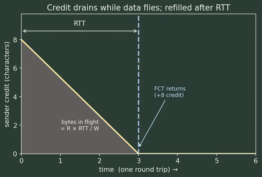 Figure — SpaceWire — high-speed serial link standard for spacecraft