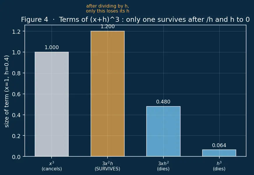Figure — Power rule — proof for integer, rational exponents