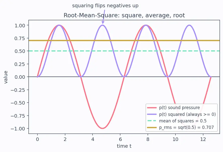 Figure — Acoustic loads — SPL, octave band analysis
