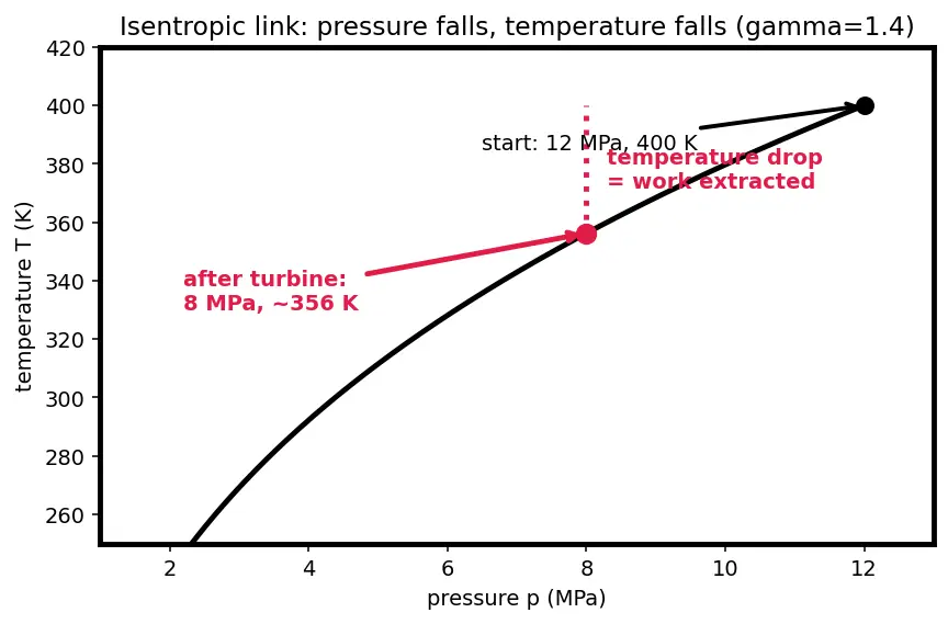 Figure — Expander cycle — hydrogen-cooled nozzle drives turbine