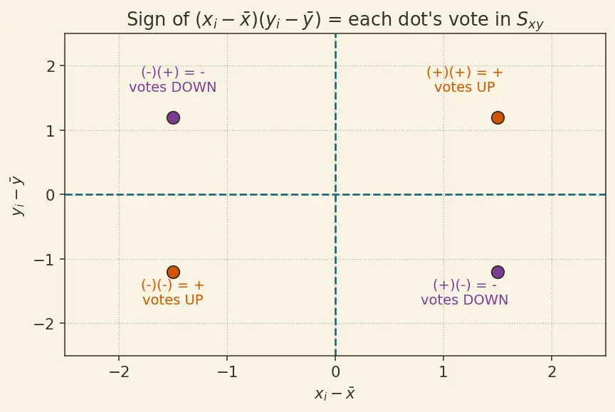 Figure — Linear regression — least squares, inference on coefficients