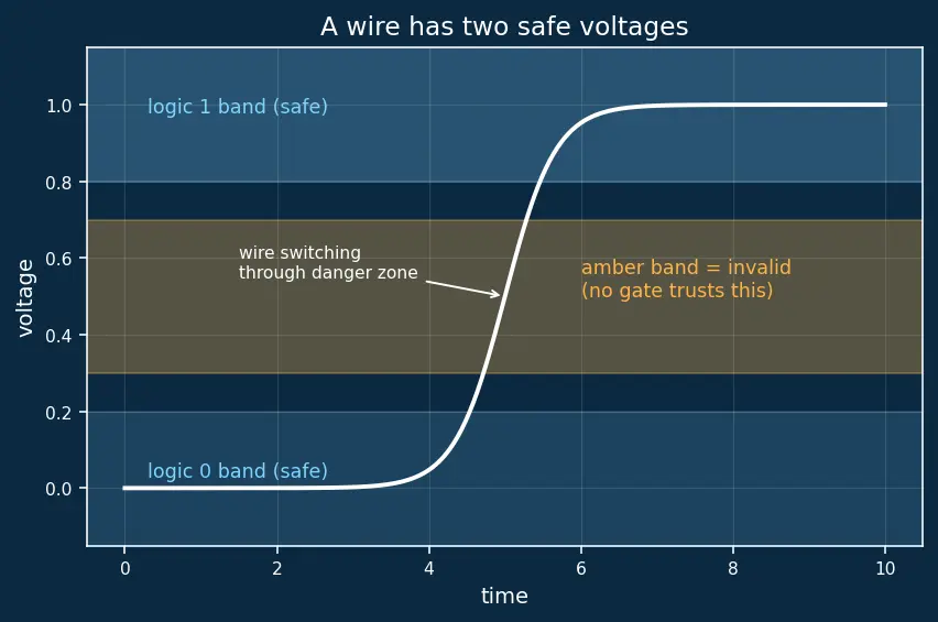 Figure — Clock domain crossing