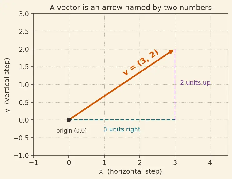 Figure — Matrix representation of linear transformations